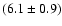 $(6.1\pm0.9)$