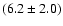 $(6.2\pm2.0)$