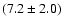 $(7.2\pm2.0)$