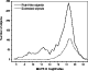 \begin{figure}
\par\includegraphics[width=7cm,clip]{3967fig7.eps}
\end{figure}