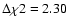 $\Delta \chi 2=2.30$