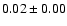 $ 0.02 \pm 0.00 $