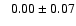 $ \phantom{-} 0.00 \pm 0.07 $