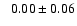 $ \phantom{-}0.00 \pm 0.06 $
