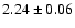 $2.24 \pm 0.06$