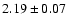 $2.19 \pm 0.07$