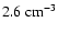 $2.6~{\rm cm}^{-3}$