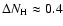 $\Delta N_{{\rm H}} \approx 0.4$