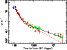 \begin{figure}
\par {\includegraphics[angle=270,width=8.5cm]{4457fig9.eps} }\end{figure}
