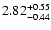 $\rm 2.82^{+0.55}_{-0.44}$