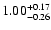 $\rm 1.00^{+0.17}_{-0.26}$