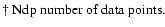 $\textstyle \parbox{9cm}{
\noindent $\dagger$\space Ndp number of data points.}$