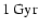 $1~\ensuremath{{\rm Gyr}} $