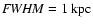 ${\it FWHM} = 1~\ensuremath{{\rm kpc}} $