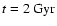 $t = 2~\ensuremath{{\rm Gyr}} $