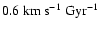 $0.6~\ensuremath{{\rm km}~{\rm s}^{-1}} ~\ensuremath{{\rm Gyr}^{-1}} $