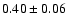 $0.40\pm 0.06 $