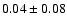 $0.04\pm0.08 $