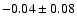 $-0.04\pm 0.08 $