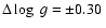 $\Delta \log~g= \pm 0.30~$