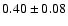 $0.40\pm 0.08 $