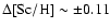 $\Delta [{\rm Sc/H}]\sim \pm 0.11$