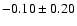 $-0.10\pm 0.20 $