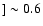 $] \sim 0.6$