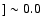 $] \sim 0.0$
