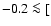 $-0.2\la [$