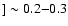 $] \sim 0.2{-}0.3$