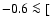 $-0.6\la[$