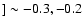 $] \sim -0.3, -0.2$