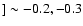 $] \sim -0.2,-0.3$