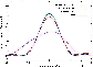 \begin{figure}
\par\includegraphics[width=7.4cm,clip]{4180fig5.ps}
\end{figure}