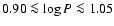 $0.90 \la \log P \la 1.05 $
