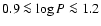 $0.9 \la \log P
\la 1.2$