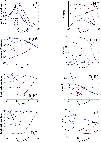 \begin{figure}
\par\includegraphics[width=8.8cm,clip]{4246fig5a.eps}\vspace*{2mm...
....eps}\vspace*{2mm}
\includegraphics[width=8.8cm,clip]{4246fig5d.eps}\end{figure}