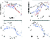 \begin{figure}
\par\includegraphics[width=8.8cm,clip]{4246fig7a.eps}\par\includegraphics[width=8.8cm,clip]{4246fig7b.eps}\end{figure}