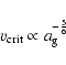 \begin{displaymath}v_{\rm crit} \propto a_{\rm g}^{-\frac {5}{6}}
\end{displaymath}