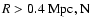 $R>0.4{\rm\ Mpc, N} $