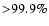 ${>}99.9\%$