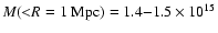 $M({<}R=1 \;{\rm Mpc})=1.4{-}1.5 \times 10^{15}$