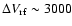 $\Delta V_{\rm rf} \sim 3000$