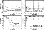 \begin{figure}
\par\includegraphics[width=6.5cm,clip]{4420fig2a.eps}\hspace*{2mm...
...}\hspace*{2mm}
\includegraphics[width=6.5cm,clip]{4420fig2d.eps}
\end{figure}
