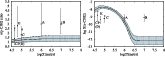 \begin{figure}
\par\mbox{\includegraphics[width=7.2cm,clip]{4420fig3a.eps} \includegraphics[width=7.2cm,clip]{4420fig3b.eps} }
\end{figure}
