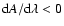 ${\rm d}A/{\rm d}\lambda < 0$