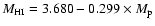 $M_{\rm HI}=3.680-0.299 \times M_{\rm p}$