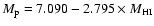 $M_{\rm p}=7.090-2.795 \times M_{\rm HI}$