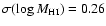 $\sigma(\log M_{\rm HI})=0.26$